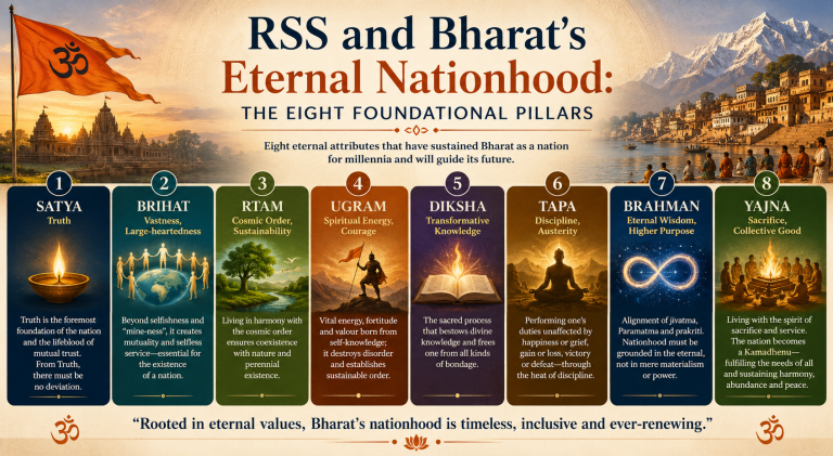 RSS and Bharat’s Eternal Nationhood: The Eight Foundational Pillars